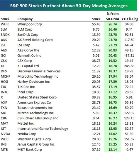 Overbought Stocks (7/21/09) | Seeking Alpha