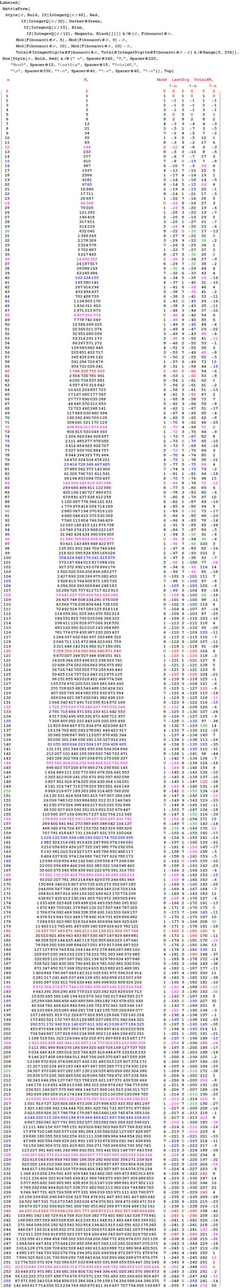 More Fibonacci / Pascal Triangle Patterns - Visualizing a Theory of ...