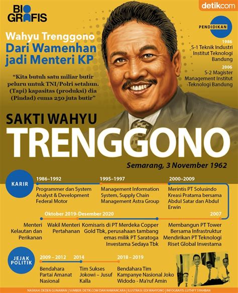 Wahyu Trenggono: Dari Wamenhan Jadi Menteri Kelautan dan Perikanan