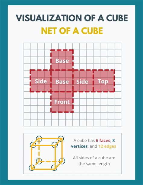 How to Find the Surface Area of a Cube