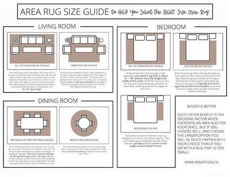 Area Rug Size Guide to Help You Select the RIGHT Size Area Rug! | Area rug size guide, Rug size ...