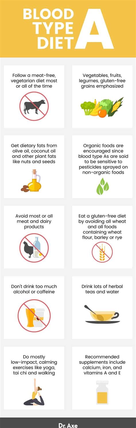 A Positive Blood Type Diet