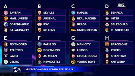 Ligue des champions : Le tirage au sort complet des groupes 2023/24