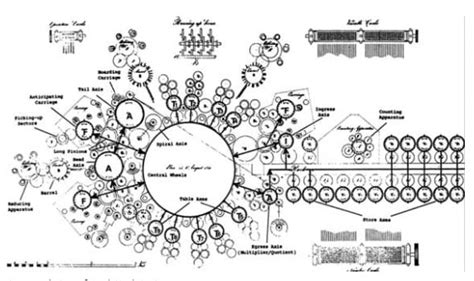 The History of Charles Babbage's Analytical Engine, And The Birth of ...