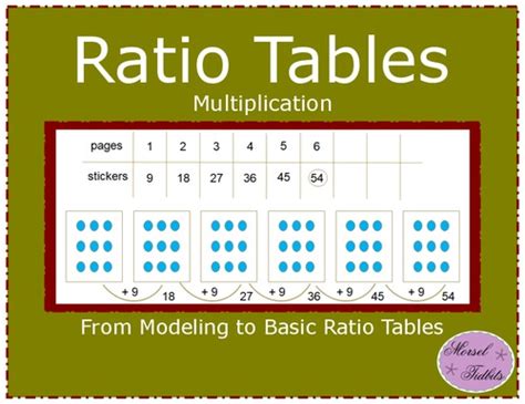 Ratio Tables: Multiplication: From Modeling to Basic Ratio Tables