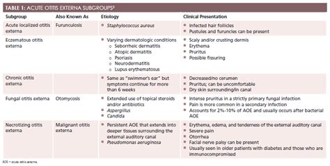 Fungal Otitis Externa Treatment