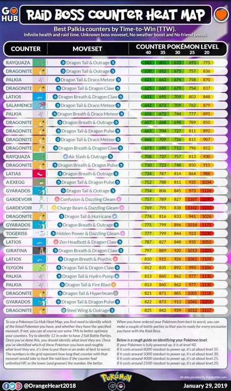 pokemon showdown tier list - mauck-mezquita