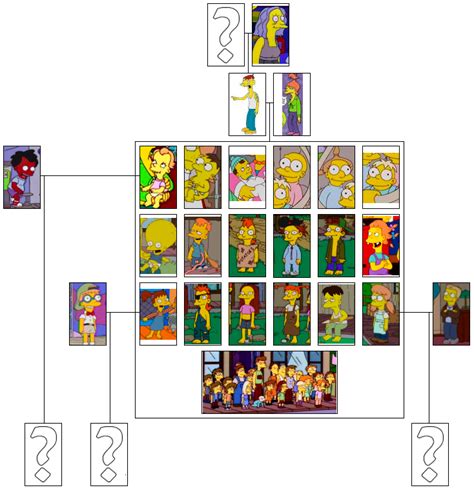 Image - Spuckler Family Tree.PNG | The Simpsons: Springfield Bound | FANDOM powered by Wikia