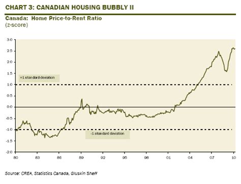 The other CA bubble â€“ Canadian housing bubble ripe for popping. Vancouver real estate ...