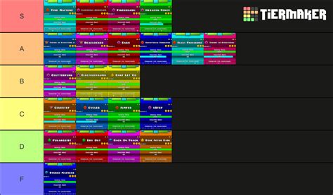 Geometry Dash 2.2 Robtop levels Tier List (Community Rankings) - TierMaker