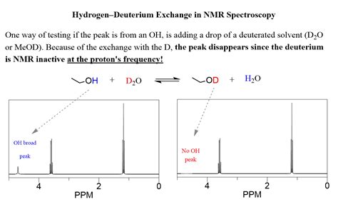 Proton Nmr Table