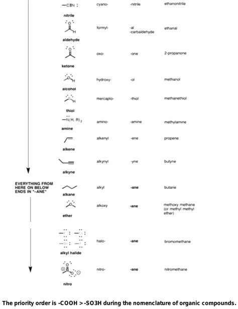 Among SO3H and COOH which functional group is taken as main functional group according to ...