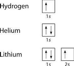 Orbital Diagram For Hydrogen