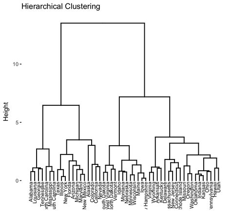 agglomerative clustering python code from scratch