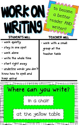 I Chart For Writing