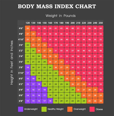 What does BMI mean?