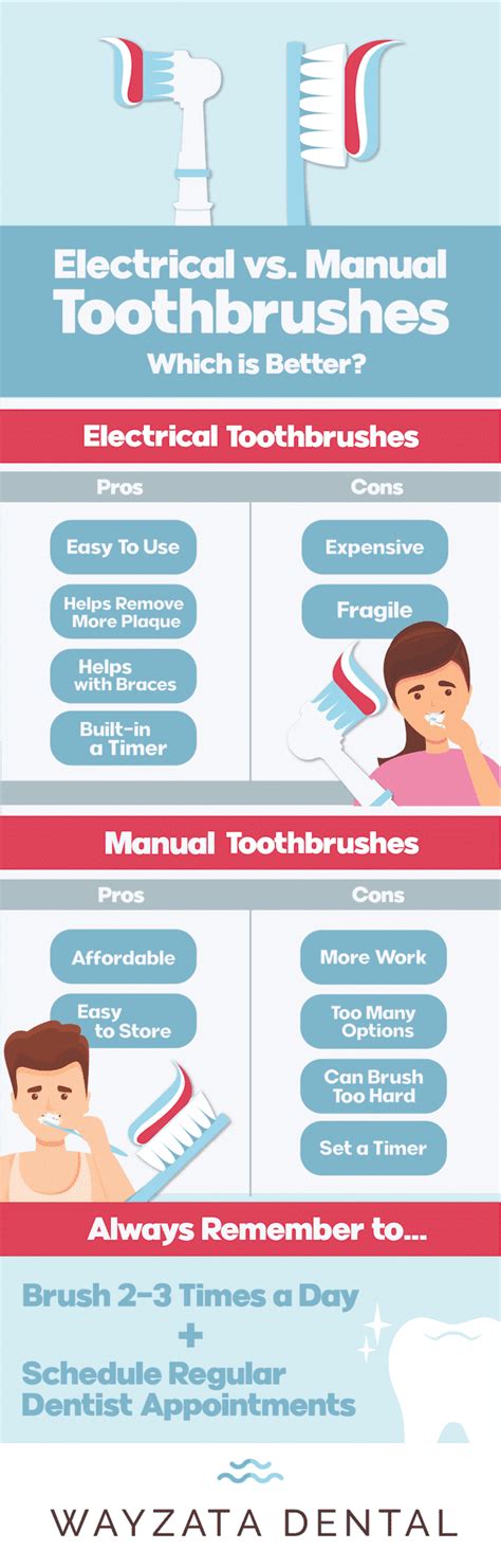 Electric Toothbrush vs. Manual Toothbrush (2024 Update)