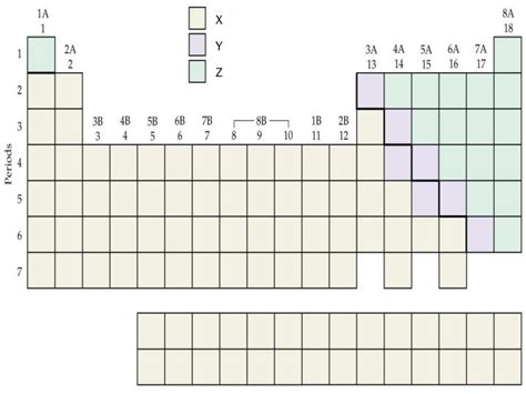 Metalloids Periodic Table Staircase - Periodic Table Timeline