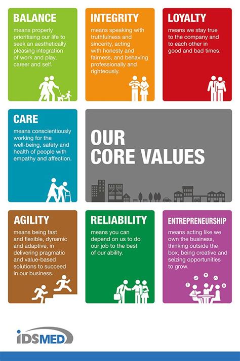 core-values | Company core values, Core values, Corporate values