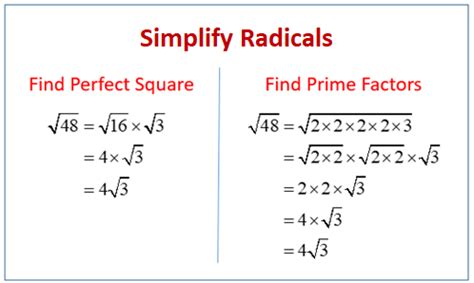 Simplified Radical Form