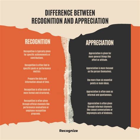 Difference Between Recognition and Appreciation | Recognize App