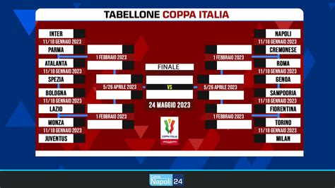 Tabellone Coppa Italia 22 23 - Gli Ottavi Tabellone Coppa Italia 2022: risultati Quarti di ...