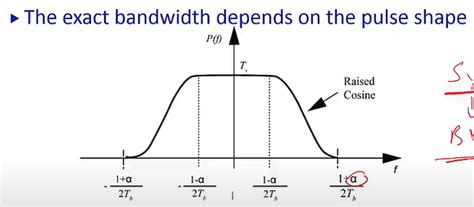 Why a is pulse in units of 1/Hz/sec - Signal Processing Stack Exchange