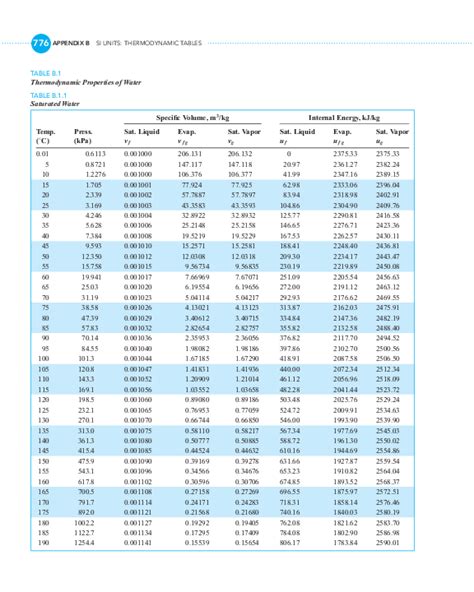 Thermodynamic Tables Pdf | Elcho Table