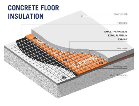 EXPOL-X for Insulating Concrete Walls, Masonry Walls and Under Concrete Floor Insulation | Floor ...