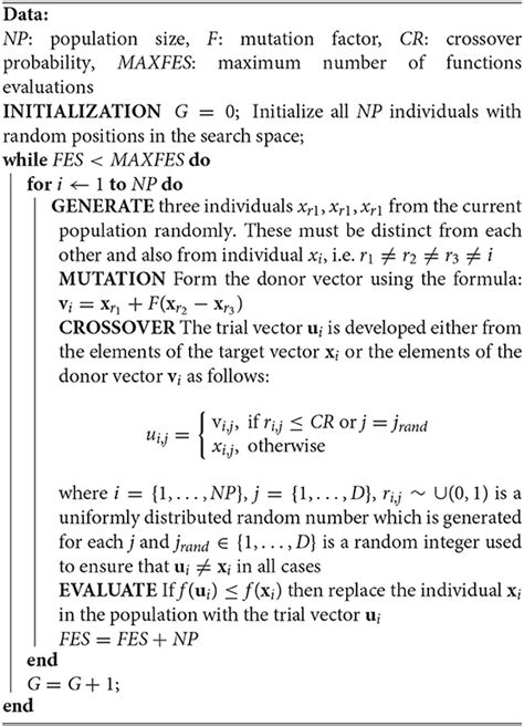 Frontiers | A Comparative Study of Differential Evolution Variants in ...