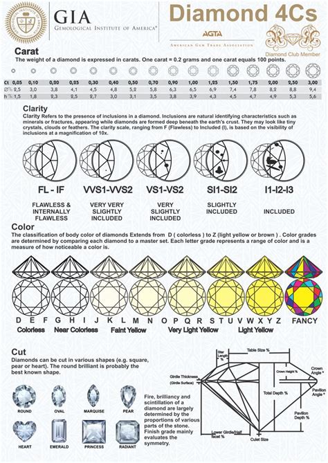 Diamond Color And Clarity Chart – Warehouse of Ideas