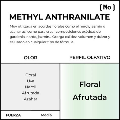 Antranilato Metilo (Methyl Anthranilate) – OLFATORIUM