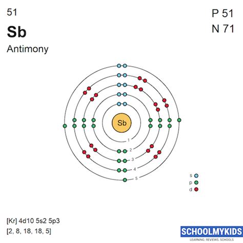 Antimony (Sb) - Element Information, Facts, Properties, Uses - Periodic Table of the Elements