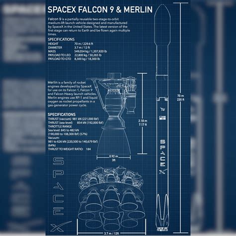 Falcon 9 Heavy Specifications