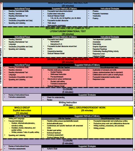 Literacy Framework - Kindergarten Chaos