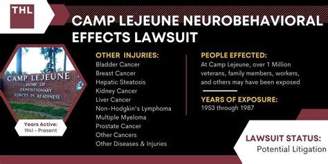 Camp Lejeune Neurobehavioral Effects Lawsuit - File Today