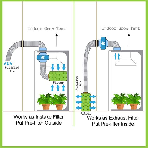 Carbon filter odor control for hydroponics indoor plants grow tent air filter high efficient ...