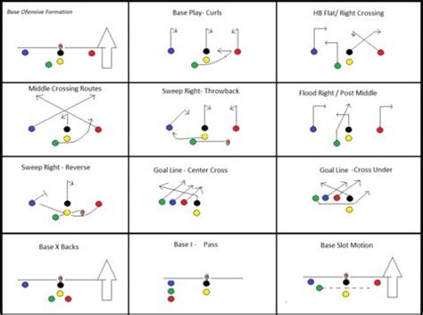 Best Flag Football Plays – PlayCoach | Flag football plays, Flag ...