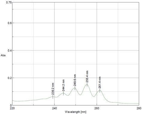 UV-spectra of benzene - ECHEMI