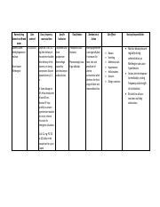 Medication for Postpartum Hemorrhage: Methergine and Its | Course Hero