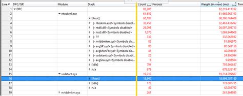 64 bit - windows 10 latency - different results performance monitor vs ...