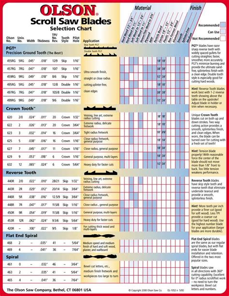 Scroll Blade Selection Chart