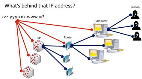 Never Scan This IPs . They Are Controlled By FBI | Born 2 Hack