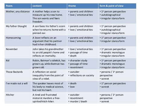 😊 Mother any distance poem. Analysis of Mother, Any Distance by Simon Armitage. 2019-02-28