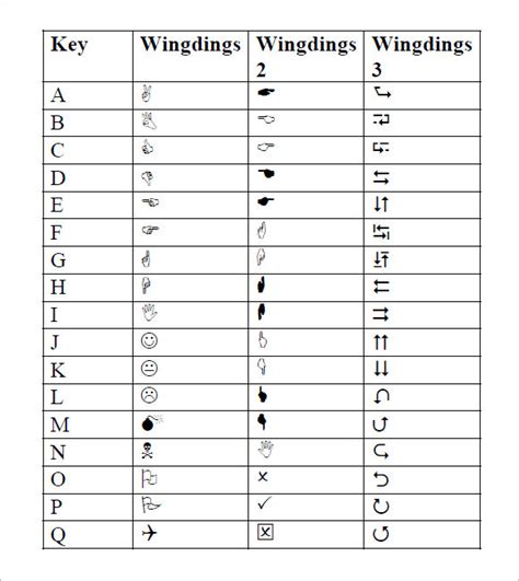 Microsoft Wingdings Chart