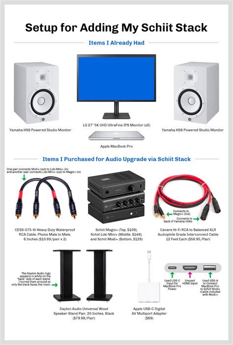 Schiit Stack Connections Diagram | Streamline