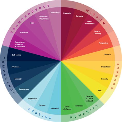 Character Strengths – PEEC