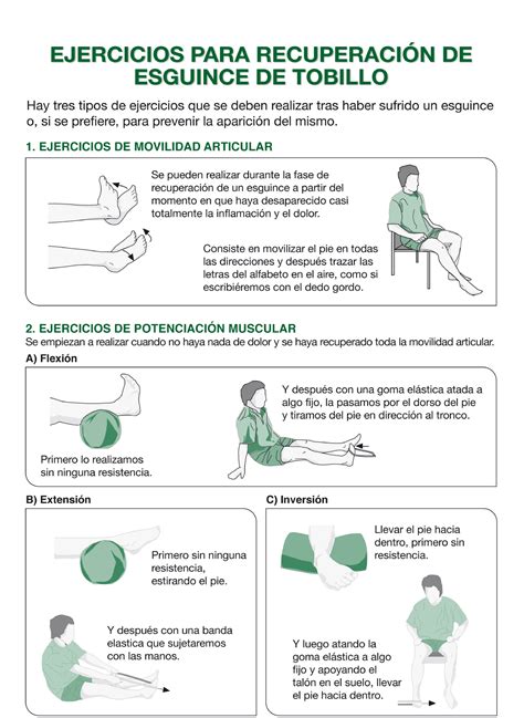 Esguince De Tobillo Fisioterapia Esguince De Tobillo Esguince | The ...