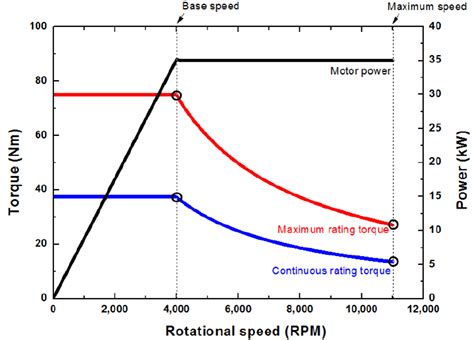 Does lowering drag improve Acceleration? - Fuel Economy, Hypermiling ...