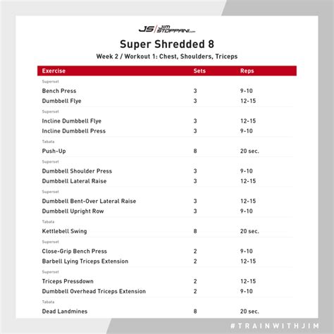 Super Shredded 8 (SS8) Program Overview